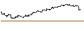Gráfico intradía de Daiwa ETF TOPIX ETF - JPY