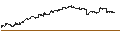 Intraday Chart für Daiwa ETF TOPIX ETF - JPY