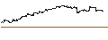 Intraday chart for Daiwa ETF TOPIX ETF - JPY