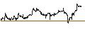 Intraday Chart für Nomura TOPIX Exchange Traded Fund ETF - JPY