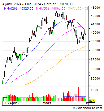 Nomura Nikkei 225 Exchange Traded Fund ETF - JPY : Graphique analyse technique Nomura Nikkei 225 Exchange Traded Fund ETF - JPY | Zonebourse 