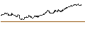 Intraday Chart für Daiwa ETF-Nikkei 225 ETF - JPY