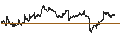 Intraday Chart für Daiwa ETF-Nikkei 225 ETF - JPY