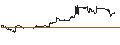 Intraday Chart für John Hancock Income Securities Trust