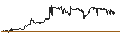 Intraday Chart für John Hancock Income Securities Trust