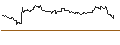 Intraday-grafiek van TURBO UNLIMITED SHORT- OPTIONSSCHEIN OHNE STOPP-LOSS-LEVEL - KION GROUP