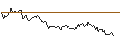 Gráfico intradía de OPEN END TURBO CALL-OPTIONSSCHEIN MIT SL - OCCIDENTAL PETROLEUM