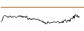 Intraday Chart für OPEN END TURBO CALL-OPTIONSSCHEIN MIT SL - OCCIDENTAL PETROLEUM
