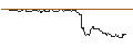 Intraday Chart für TURBO UNLIMITED SHORT- OPTIONSSCHEIN OHNE STOPP-LOSS-LEVEL - METTLER-TOLEDO INTL