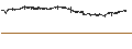 Intraday Chart für Tele2 AB