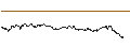 Intraday-grafiek van TURBO UNLIMITED SHORT- OPTIONSSCHEIN OHNE STOPP-LOSS-LEVEL - BRITISH AMERICAN TOBACCO