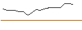 Gráfico intradía de BMO Balanced ETF (T6 Series) - CAD