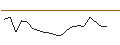 Intraday Chart für OPEN END TURBO PUT-OPTIONSSCHEIN MIT SL - T. ROWE PRICE GROUP