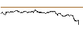 Intraday-grafiek van TURBO UNLIMITED SHORT- OPTIONSSCHEIN OHNE STOPP-LOSS-LEVEL - VONOVIA SE