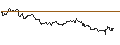 Intraday-grafiek van OPEN END TURBO CALL-OPTIONSSCHEIN MIT SL - OCCIDENTAL PETROLEUM