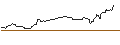 Gráfico intradía de BNP/CALL/PING AN INSURANCE `H`/55/0.1/03.10.24
