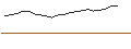 Intraday-grafiek van Value Gold ETF - USD