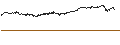 Grafico intraday di Harbor Long-Term Growers ETF - USD
