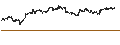 Gráfico intradía de Valkyrie Bitcoin Miners ETF - USD