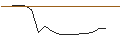 Gráfico intradía de TURBO UNLIMITED SHORT- OPTIONSSCHEIN OHNE STOPP-LOSS-LEVEL - METTLER-TOLEDO INTL