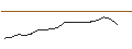 Graphique intraday de TURBO UNLIMITED SHORT- OPTIONSSCHEIN OHNE STOPP-LOSS-LEVEL - METTLER-TOLEDO INTL