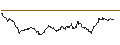 Intraday Chart für OPEN END X-TURBO SHORT - DAX/XDAX