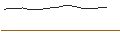 Gráfico intradía de TURBO UNLIMITED SHORT- OPTIONSSCHEIN OHNE STOPP-LOSS-LEVEL - SIXT SE