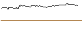 Intraday-grafiek van OPEN END TURBO PUT-OPTIONSSCHEIN MIT SL - SIXT SE