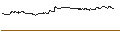 Intraday-grafiek van TURBO UNLIMITED SHORT- OPTIONSSCHEIN OHNE STOPP-LOSS-LEVEL - ESTEE LAUDER `A`