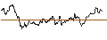 Intraday-grafiek van TURBO UNLIMITED LONG- OPTIONSSCHEIN OHNE STOPP-LOSS-LEVEL - DAX