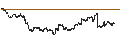 Intraday Chart für CONSTANT LEVERAGE SHORT - S&P 500