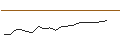 Intraday-grafiek van TURBO UNLIMITED SHORT- OPTIONSSCHEIN OHNE STOPP-LOSS-LEVEL - CECONOMY