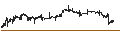 Intraday Chart für Simplify Aggregate Bond PLUS Credit Hedge ETF - USD