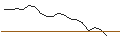 Intraday Chart für TURBO UNLIMITED SHORT- OPTIONSSCHEIN OHNE STOPP-LOSS-LEVEL - ROBLOX