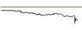 Gráfico intradía de TURBO UNLIMITED SHORT- OPTIONSSCHEIN OHNE STOPP-LOSS-LEVEL - TELEFONAKTIEBOLAGET LM ERICSSON B
