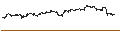Intraday-grafiek van UNLIMITED TURBO BULL - MICROSOFT