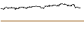 Intraday-grafiek van UNLIMITED TURBO BULL - MICROSOFT