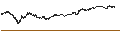 Intraday-grafiek van BEST UNLIMITED TURBO LONG CERTIFICATE - ING GROEP