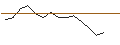 Intraday Chart für TURBO UNLIMITED SHORT- OPTIONSSCHEIN OHNE STOPP-LOSS-LEVEL - HEWLETT PACKARD ENTERPRISE