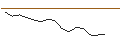 Intraday-grafiek van OPEN END TURBO PUT-OPTIONSSCHEIN MIT SL - DEUTSCHE POST