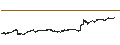 Grafico intraday di Binance Coin (BNB/USD)