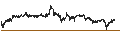 Gráfico intradía de Binance Coin (BNB/USD)