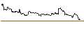 Intraday-grafiek van TURBO UNLIMITED LONG- OPTIONSSCHEIN OHNE STOPP-LOSS-LEVEL - PROSUS