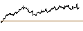 Gráfico intradía de UNLIMITED TURBO LONG - THALES