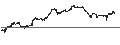 Intraday-grafiek van BEST UNLIMITED TURBO LONG CERTIFICATE - GLENCORE
