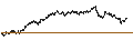 Intraday Chart für BEST UNLIMITED TURBO LONG CERTIFICATE - BNP PARIBAS