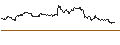 Intraday Chart für OPEN END TURBO BEAR - ZALANDO