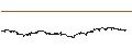 Intraday-grafiek van UNLIMITED TURBO BULL - RYANAIR HOLDINGS