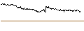 Intraday-grafiek van BEST UNLIMITED TURBO LONG CERTIFICATE - CIE FIN RICHEMONT