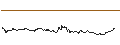 Intraday Chart für OPEN END TURBO BULL - DAIMLER TRUCK HOLDING